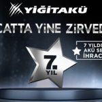 yigit_aku_ihracatta_yine_zirvedeyiz